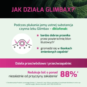 Glimbax 0,74 mg/ml roztwór do płukania j. ustnej i gardła - 200 ml